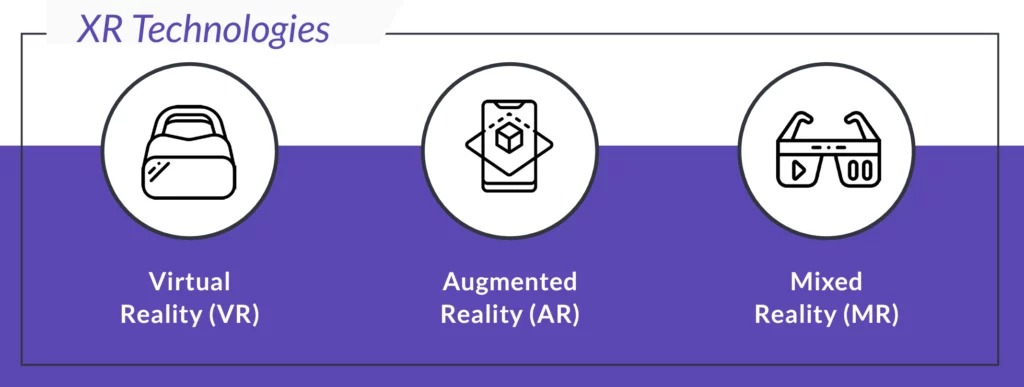 XR Technologies: Virtual Reality (VR) Augmented Reality (AR) Mixed Reality (MR)